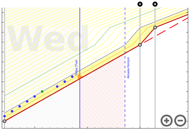 Screenshot of the graph editor in action